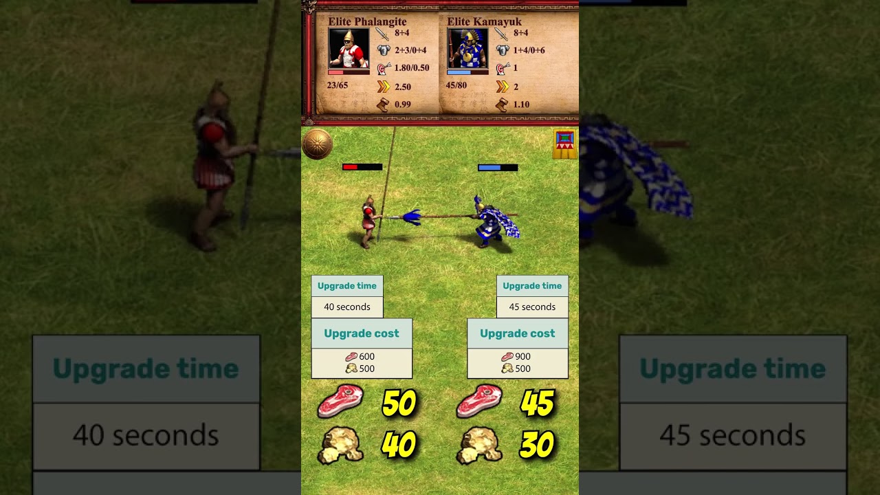 Elite Phalangite vs Elite Kamayuk | Macedonians vs Inca | Chronicles: Alexander the Great | AoE2