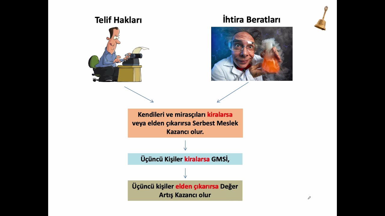 GELİR VERGİSİ KANUNU - DEĞER ARTIŞ KAZANCI - ÖRNEK DERS