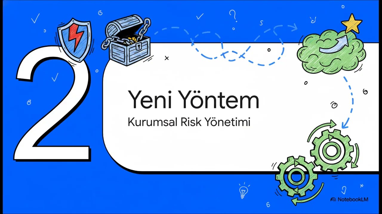 Risk Yönetiminin Evrimi