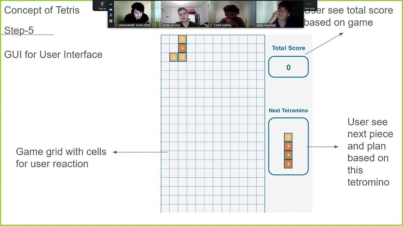 Tetris with 2048