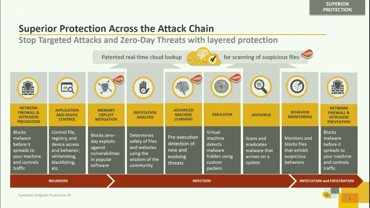 Symantec Endpoint Protection 14: What's new in SEP 14