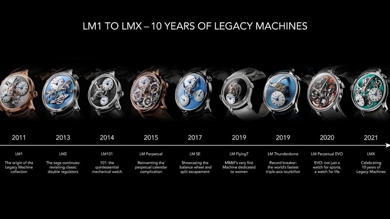 The History of the MB&F Legacy Machines