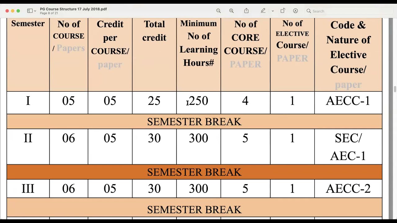 The Choice Based Credit System (CBCS) for PG degree courses P2