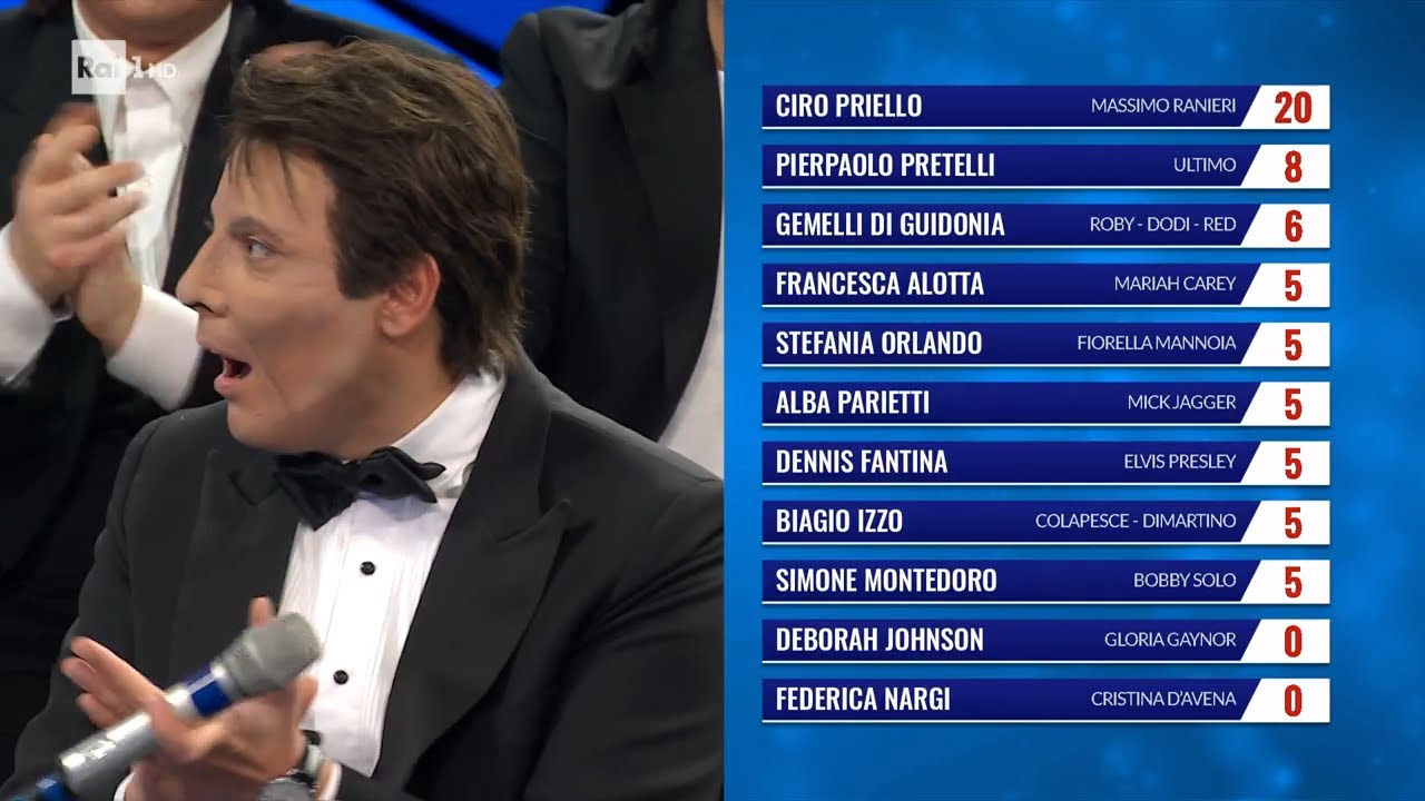 La classifica della settima puntata - Tale e Quale Show 29/10/2021