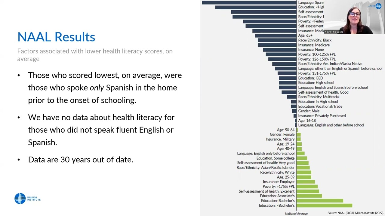 Policy Proposals to Address Health Literacy Gaps Recommendations Across the Healthcare Spectrum