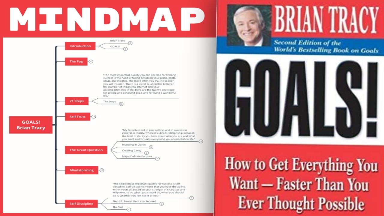 GOALS! - Brian Tracy (Mind Map Book Summary)