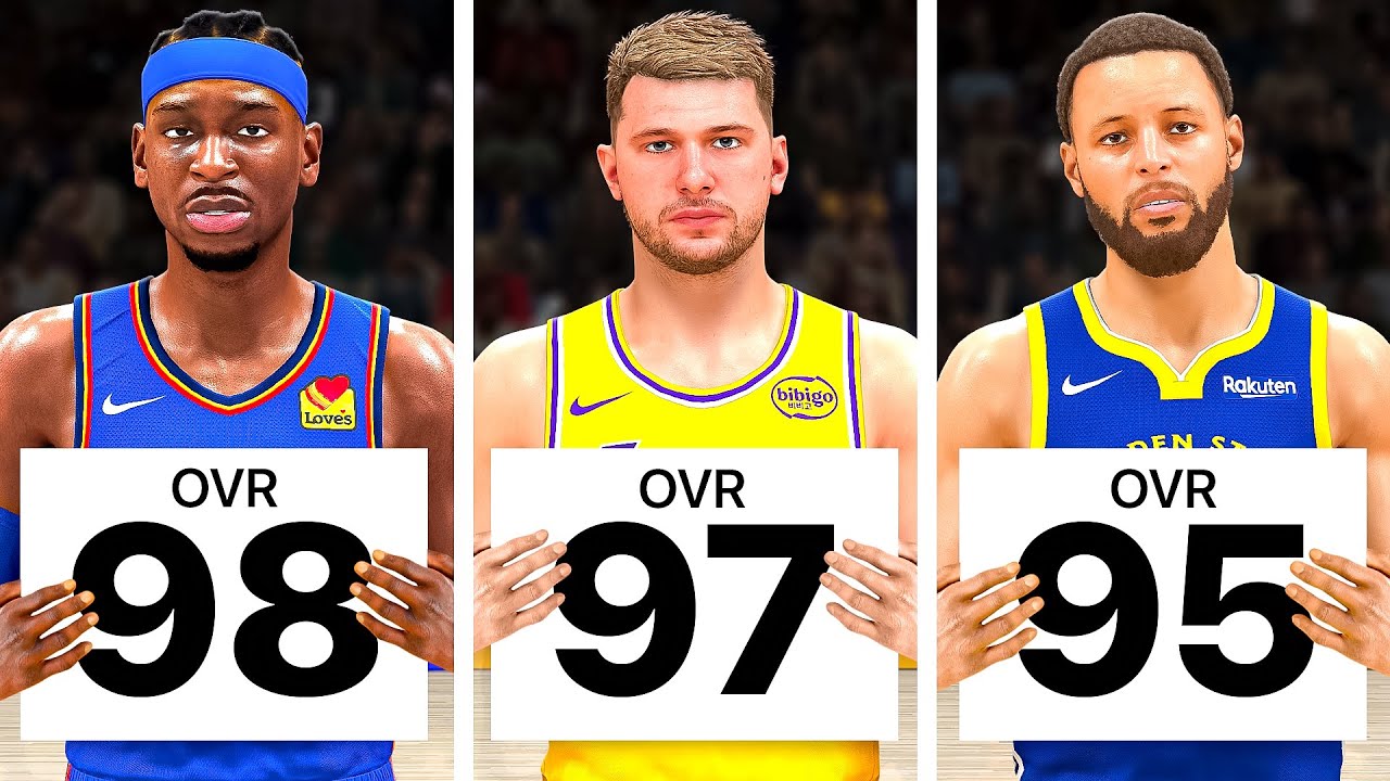 Scoring With The Highest Rated Player On Every Team