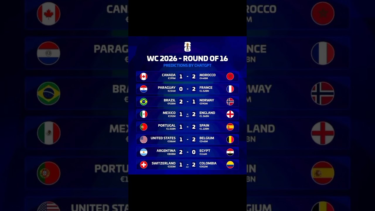 Chat Gpt prediction of Results Of Round of 16 of FIFA World Cup 2026 | Are you agree #fifa #fifawcq