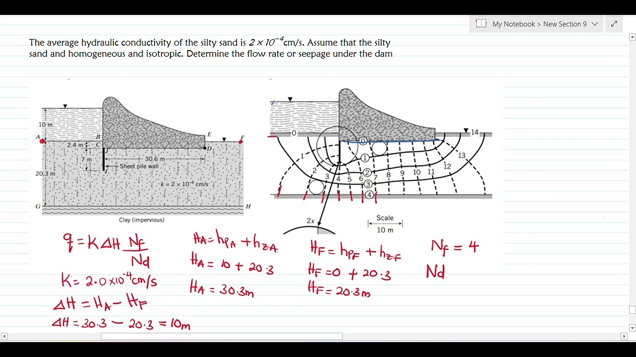 Finding Seepage Rate (Discharge) || Flownet