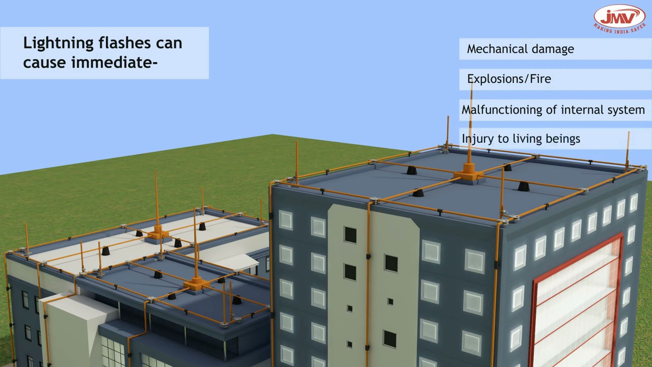lightning arrester working principle with animation
