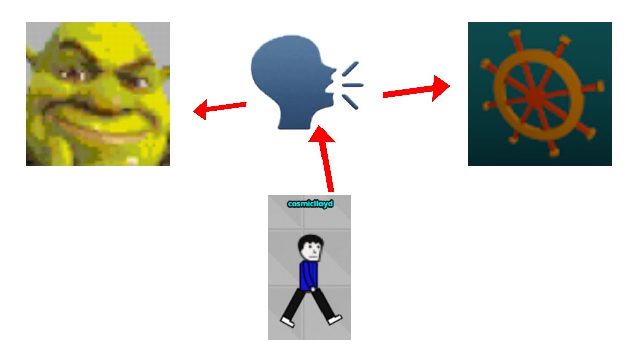 Tutorial on how to download + yap abt the main features of Shrek + simple dredark tools  extension