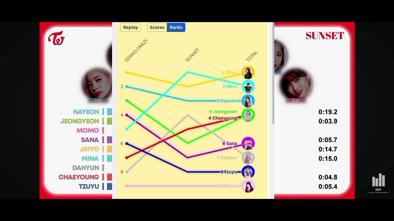 TWICE-all songs start out with a cracking sound line distribution(from GOING CRAZY to SUNSET)