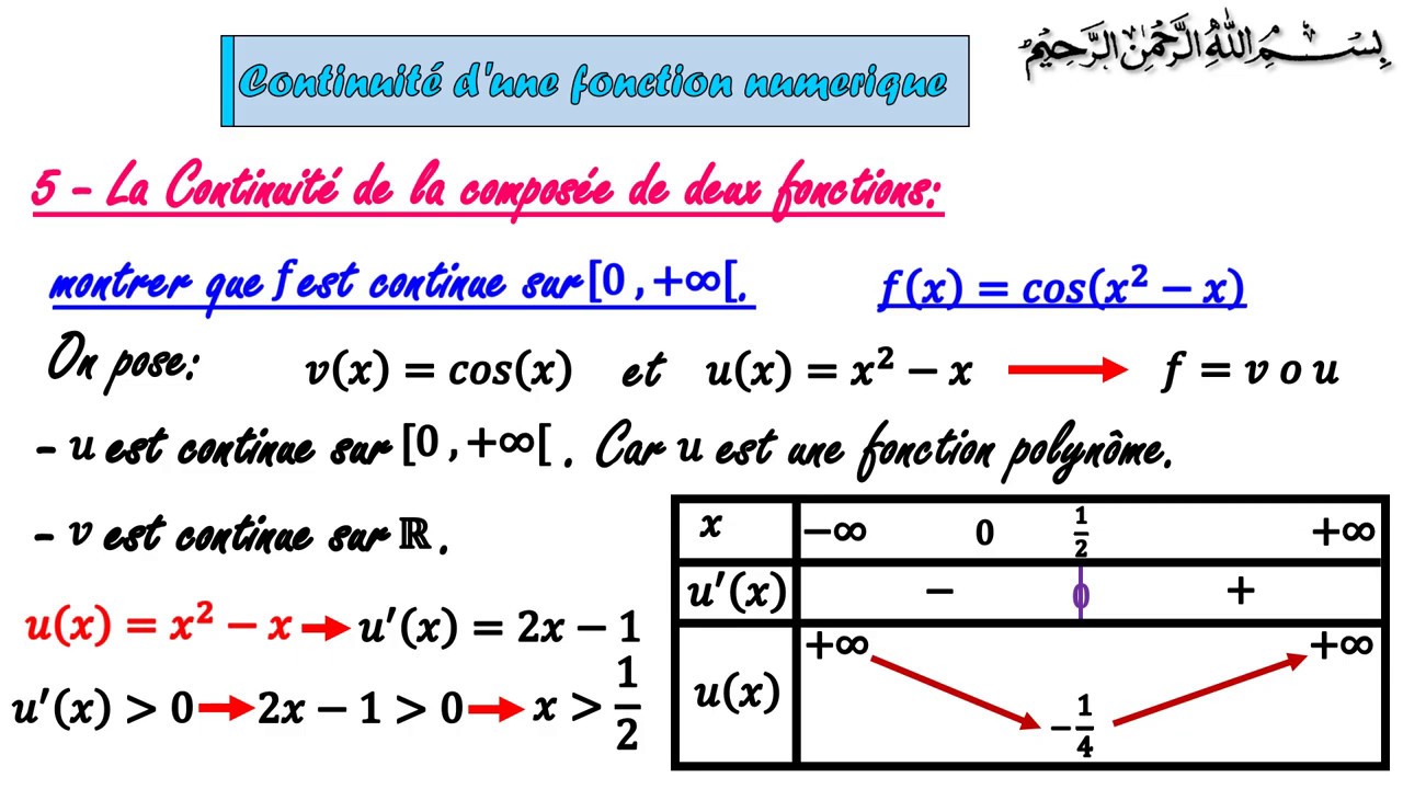 La Continuité de la composée de deux fonctions