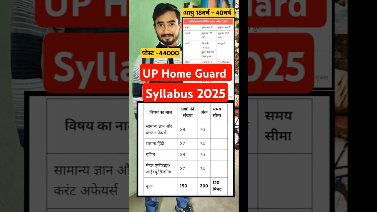 up home guard syllabus 2025 | up home guard bharti 2025 | up home guard syllabus | home guard 2025