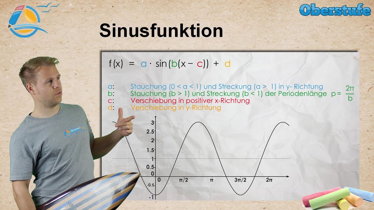 Sinusfunktion - Amplitude, Periode, Verschiebung || StrandMathe || Oberstufe ★ Wissen