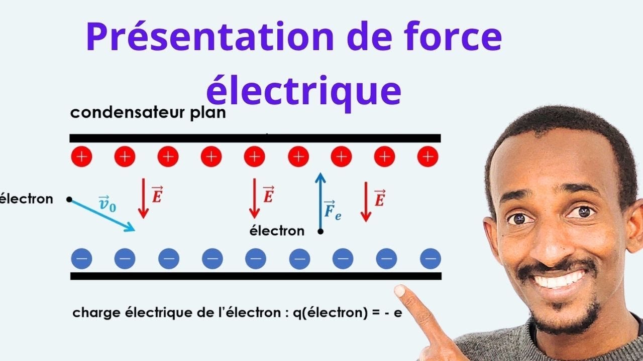 Force Électrostatique