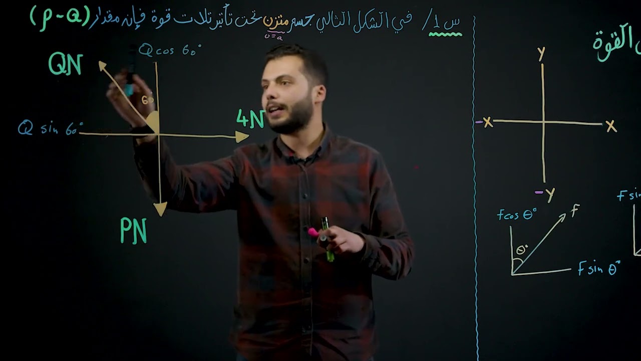 تحليل القوى