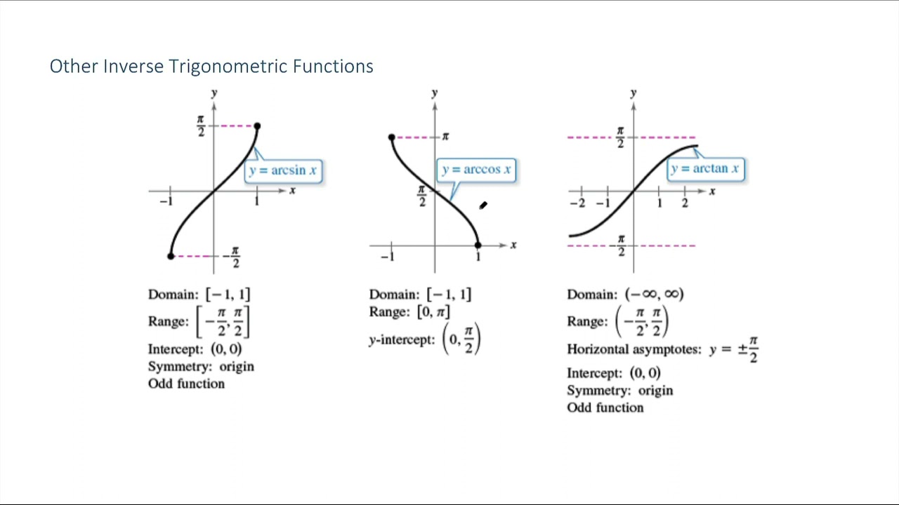 The Inverse Sine, Cosine, and Tangent Function Graphs and Properties