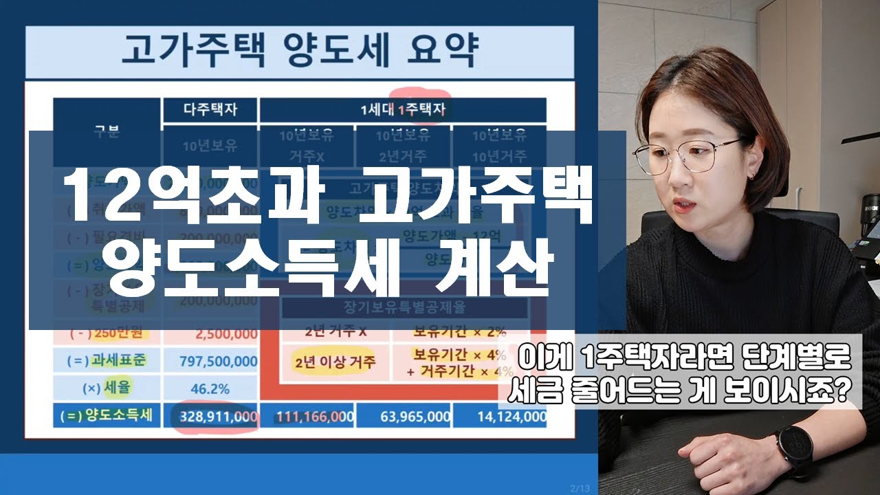 12억 초과 고가 주택 양도세, 이렇게 계산합니다 + 장기보유특별공제