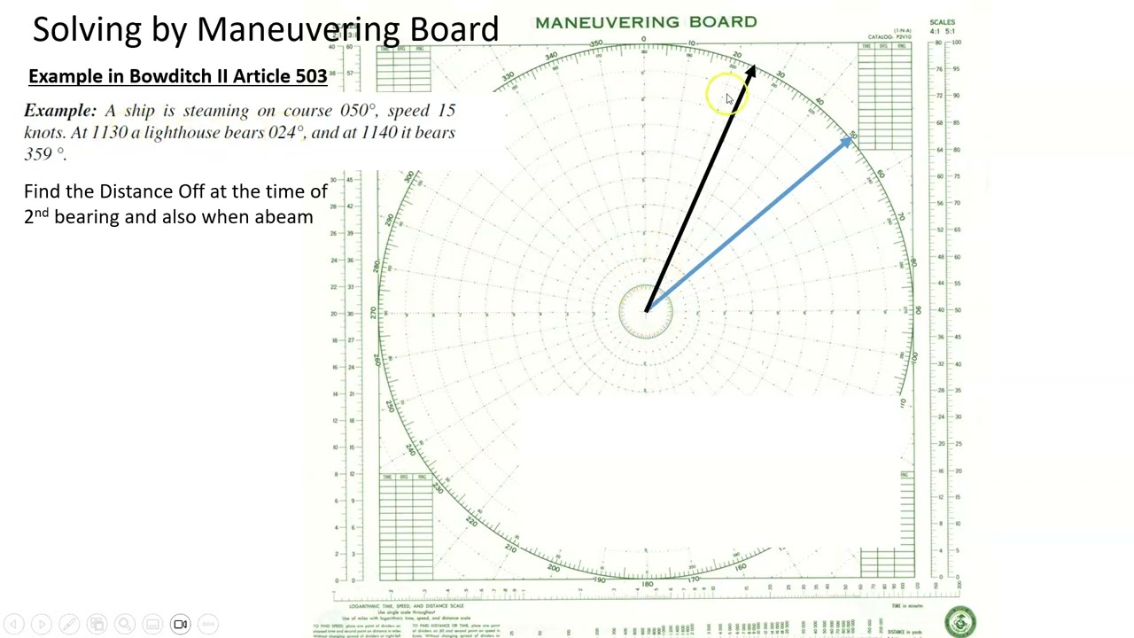 Calculating Distance off by Two Bearings on the Bow using a Maneuvering Board