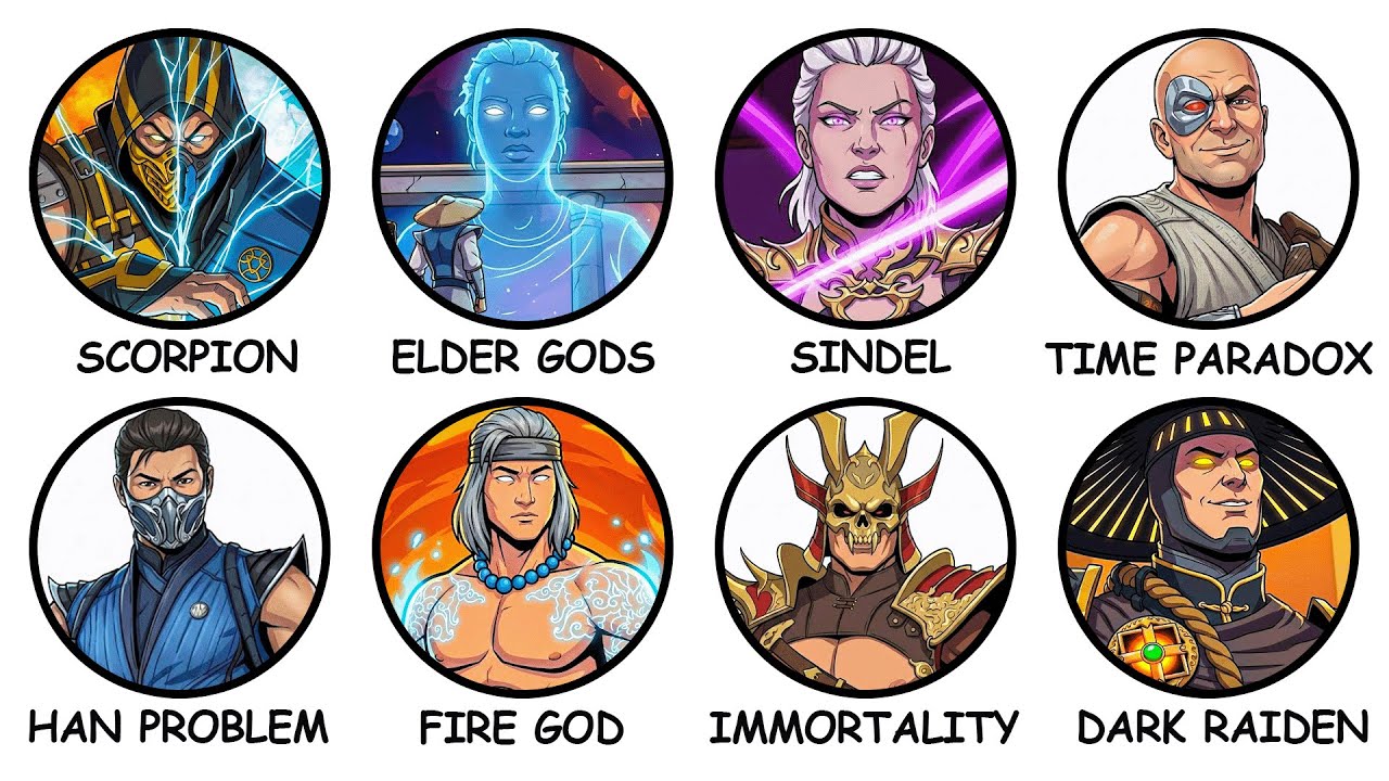 Every Time Mortal Kombat Breaks Its Own Rules