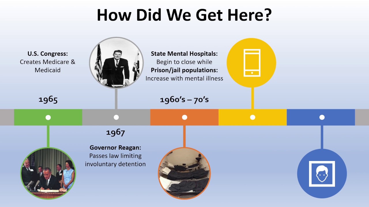Mental Health Services Act Funding Webinar