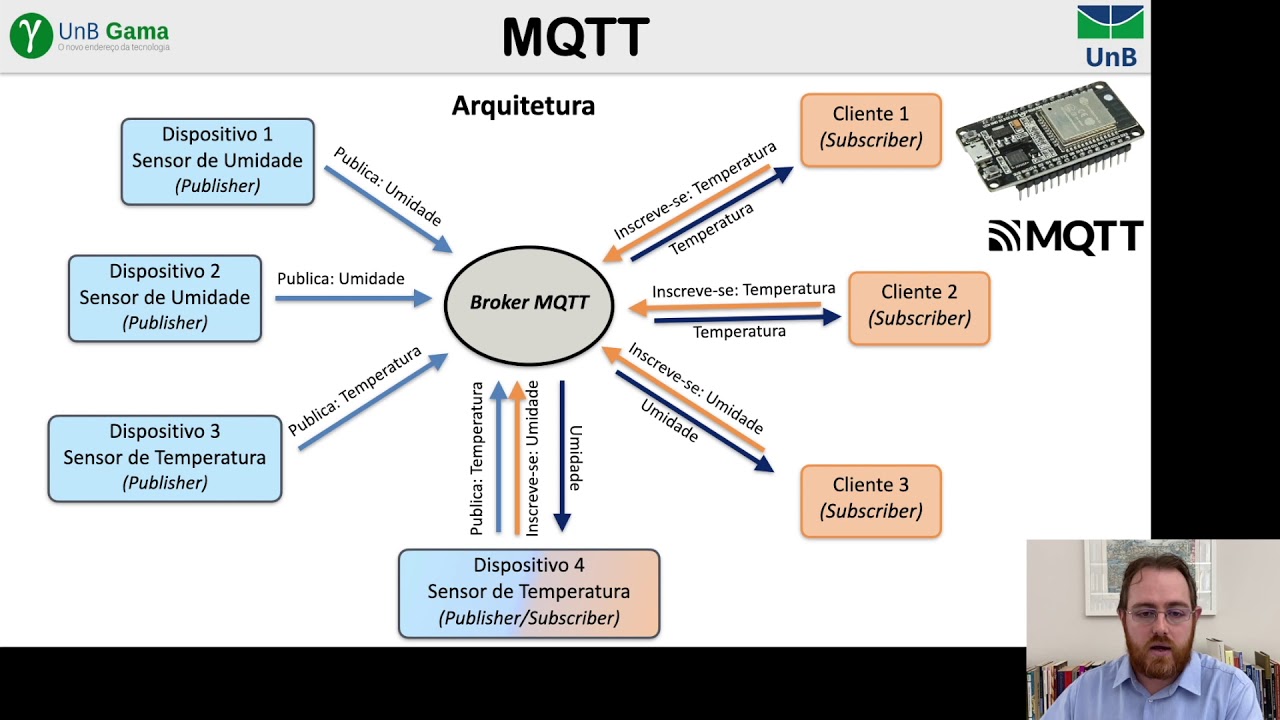Aula 29 - ESP32 - MQTT