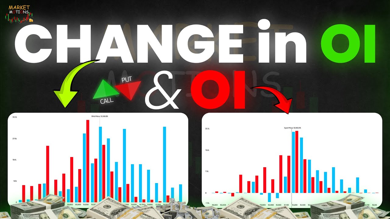 Understanding Open Interest & OI Changes in Options Trading #marketmotions