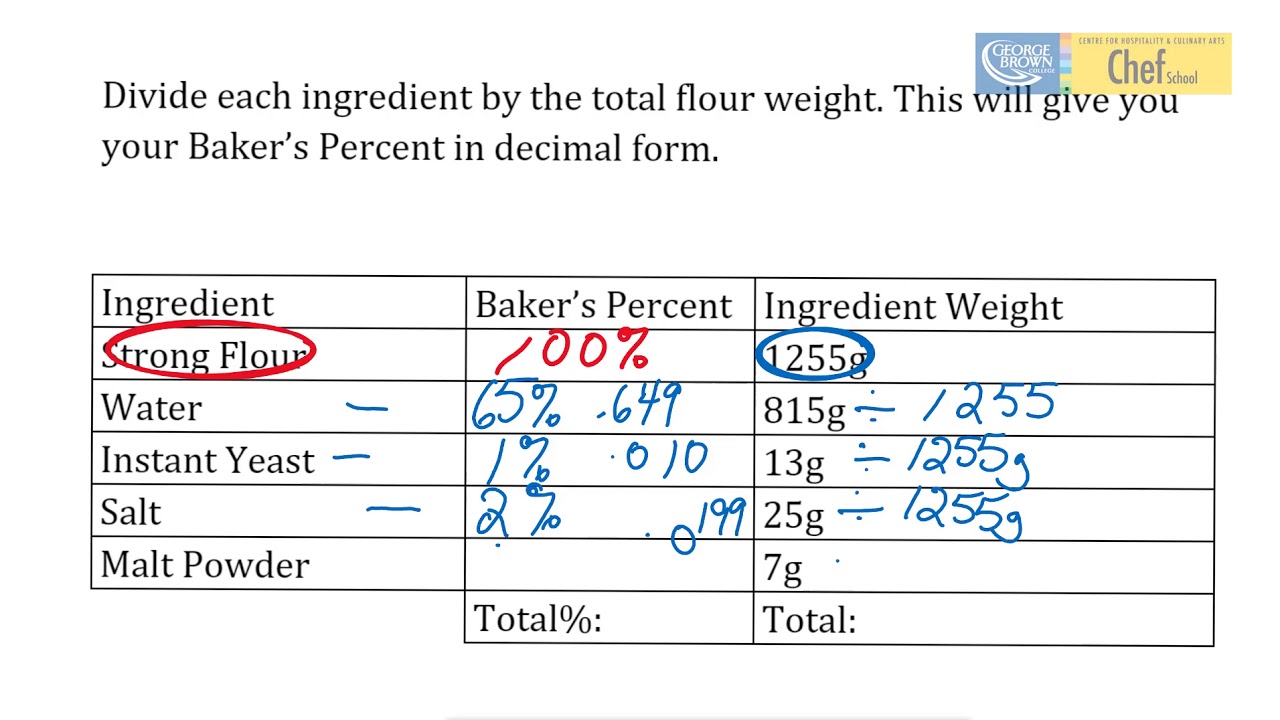 Baker's Percent