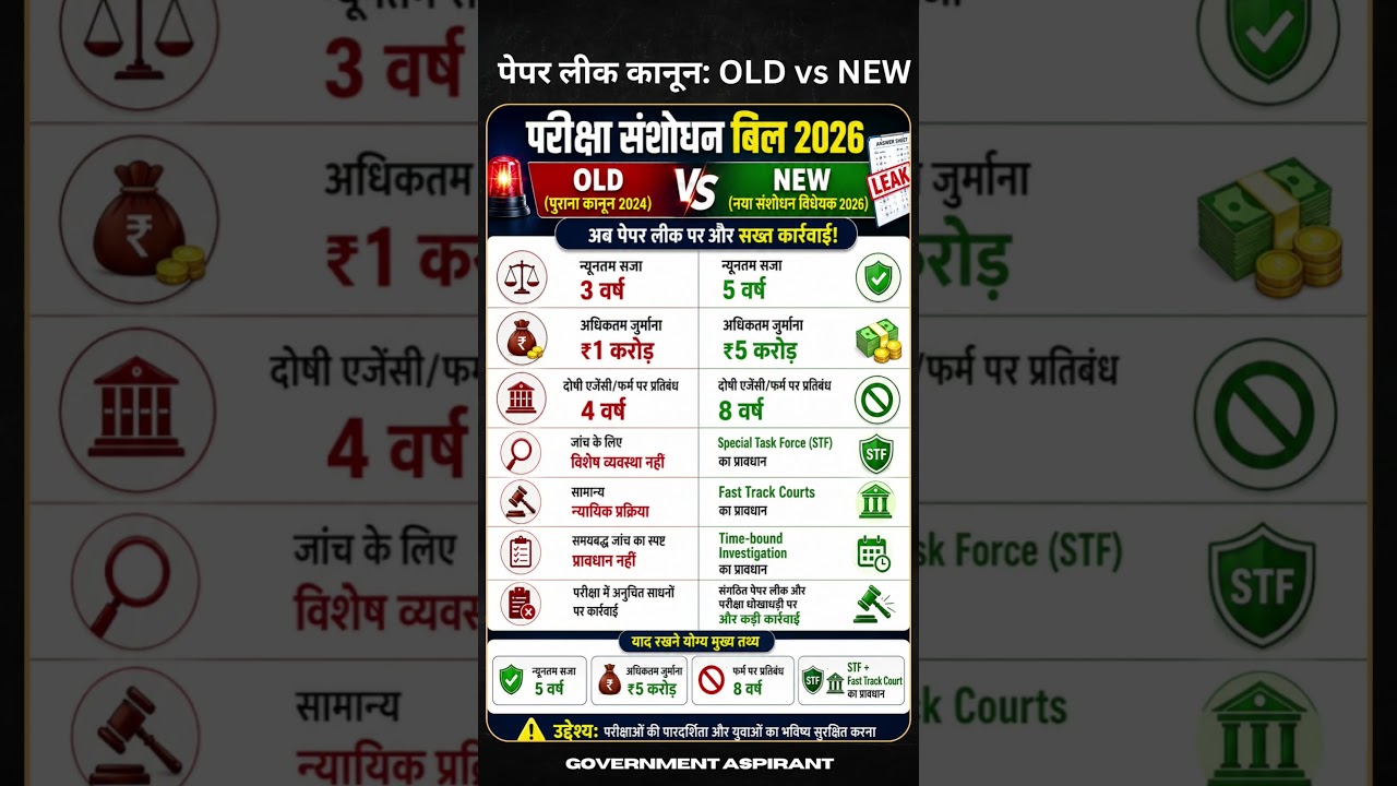 Exam Reform Bill 2026 | Old vs New | Anti Paper Leak Bill 2026 #shorts