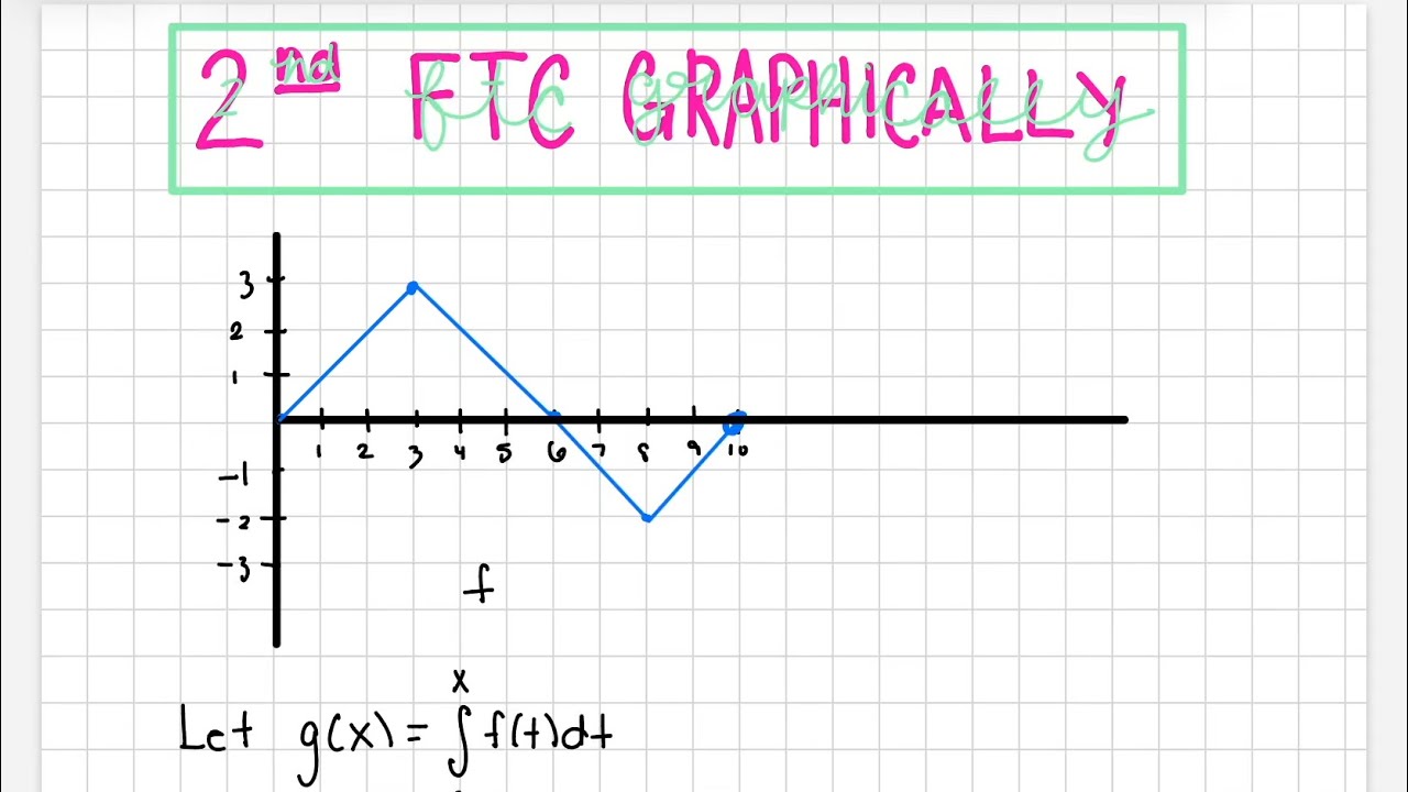 Second FTC Graphically
