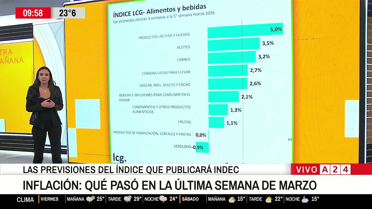 🛒 INFLACI&Oacute;N: QU&Eacute; PAS&Oacute; EN LA &Uacute;LTIMA SEMANA DE MARZO 2026
