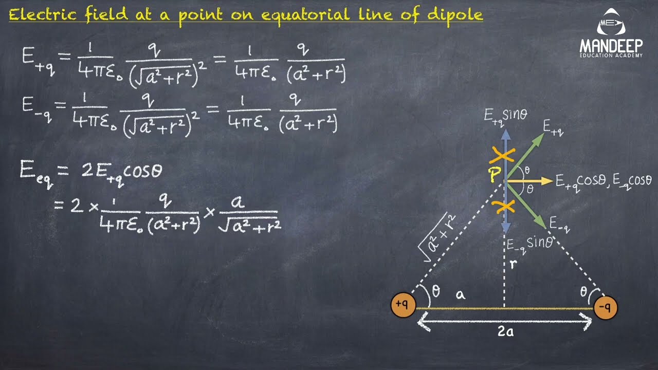 Electric Field at a Point on the Equatorial Line of an Electric Dipole Derivation | 12 Physics