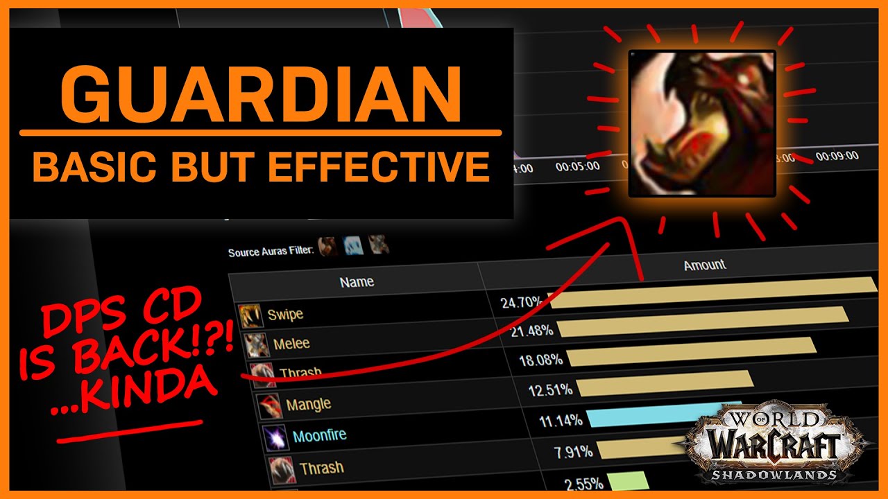 Is Guardian Druid Good in Shadowlands? - A Cutting Edge Mythic Raider's Review