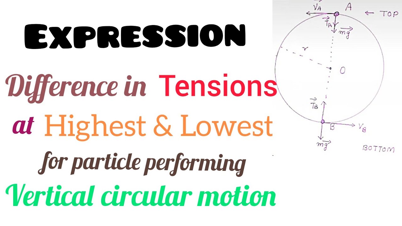 Difference in tension at highest and lowest for a particle performing vertical circular motion