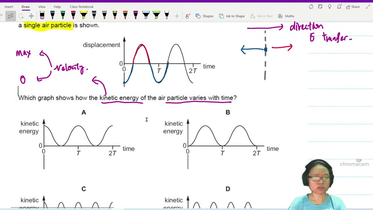 7.1b Ex5 ON20 P12 Q23 Kinetic Energy Oscillation | AS Waves | Cambridge A Level 9702 Physics