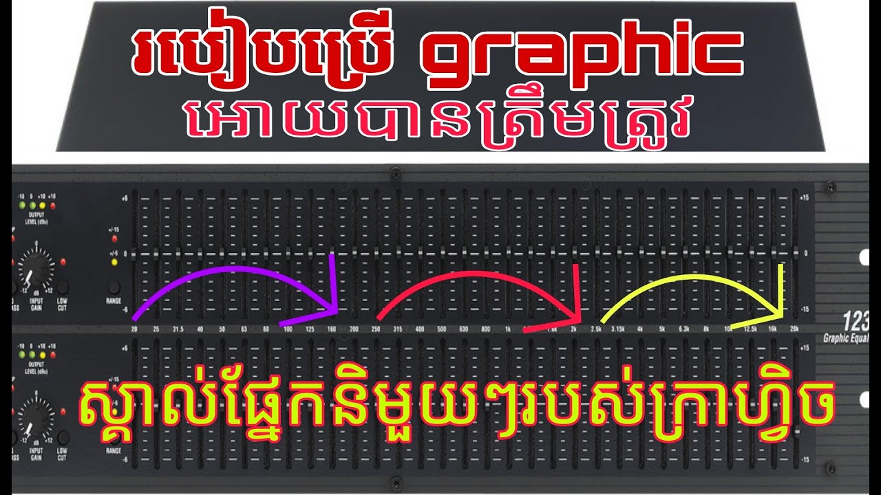 របៀបប្រើ graphic អោយបានត្រឹមត្រូវ [របៀបសារ៉េក្រាហ្វិច​ថ្មី 2024]​ ស្គាល់ផ្នែកនិមួយៗរបស់ក្រាហ្វិច