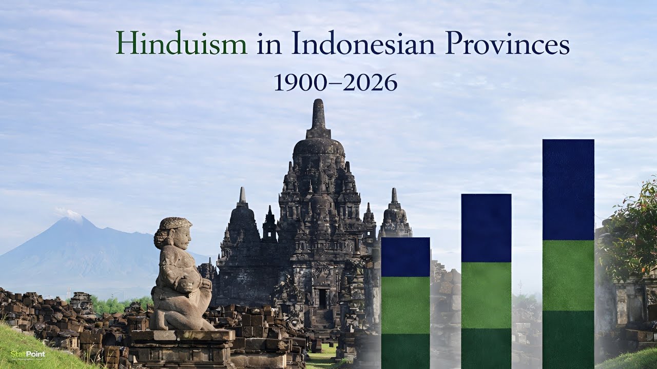 Hinduism in Indonesian Provinces (1900–2026) StatPoint