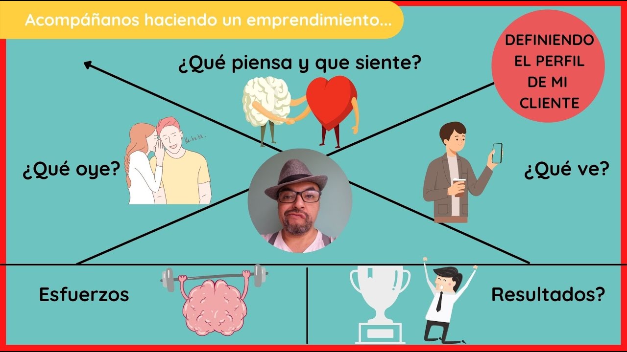 MAPA de EMPATÍA y BUYER PERSONA de mi 