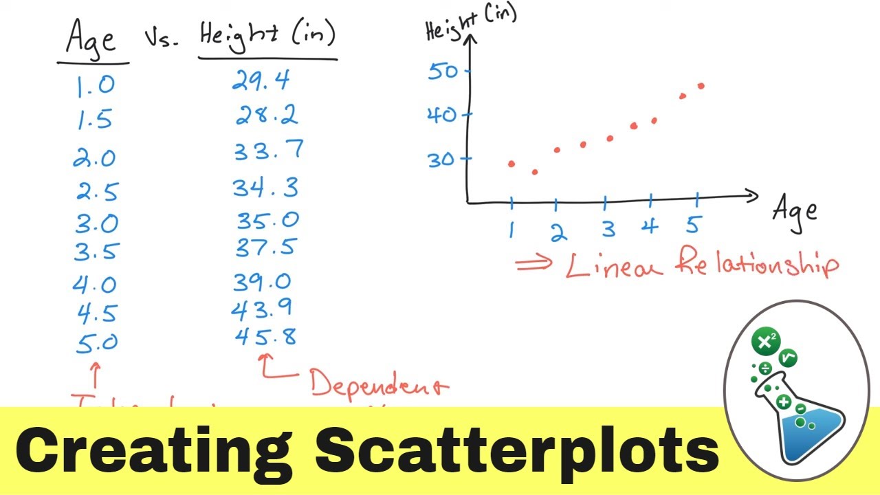 Easily Create Scatter Plots