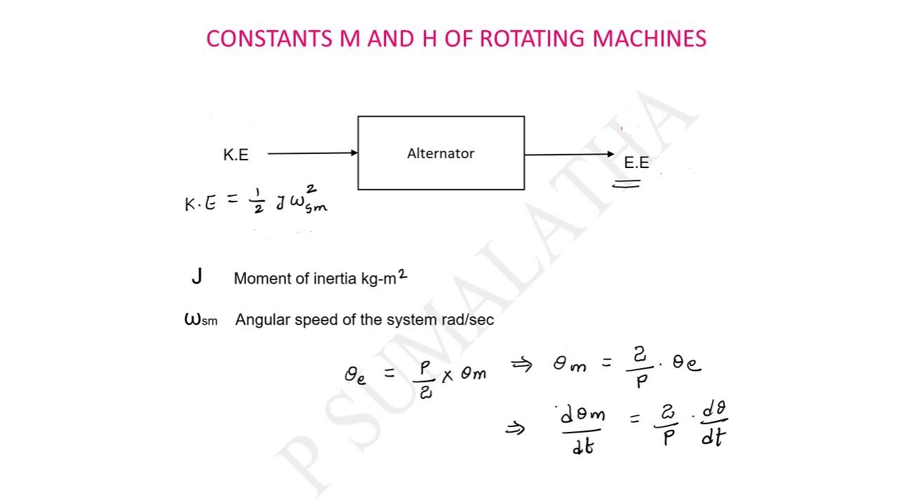 CONSTANTS M AND H OF ROTATING MACHINES