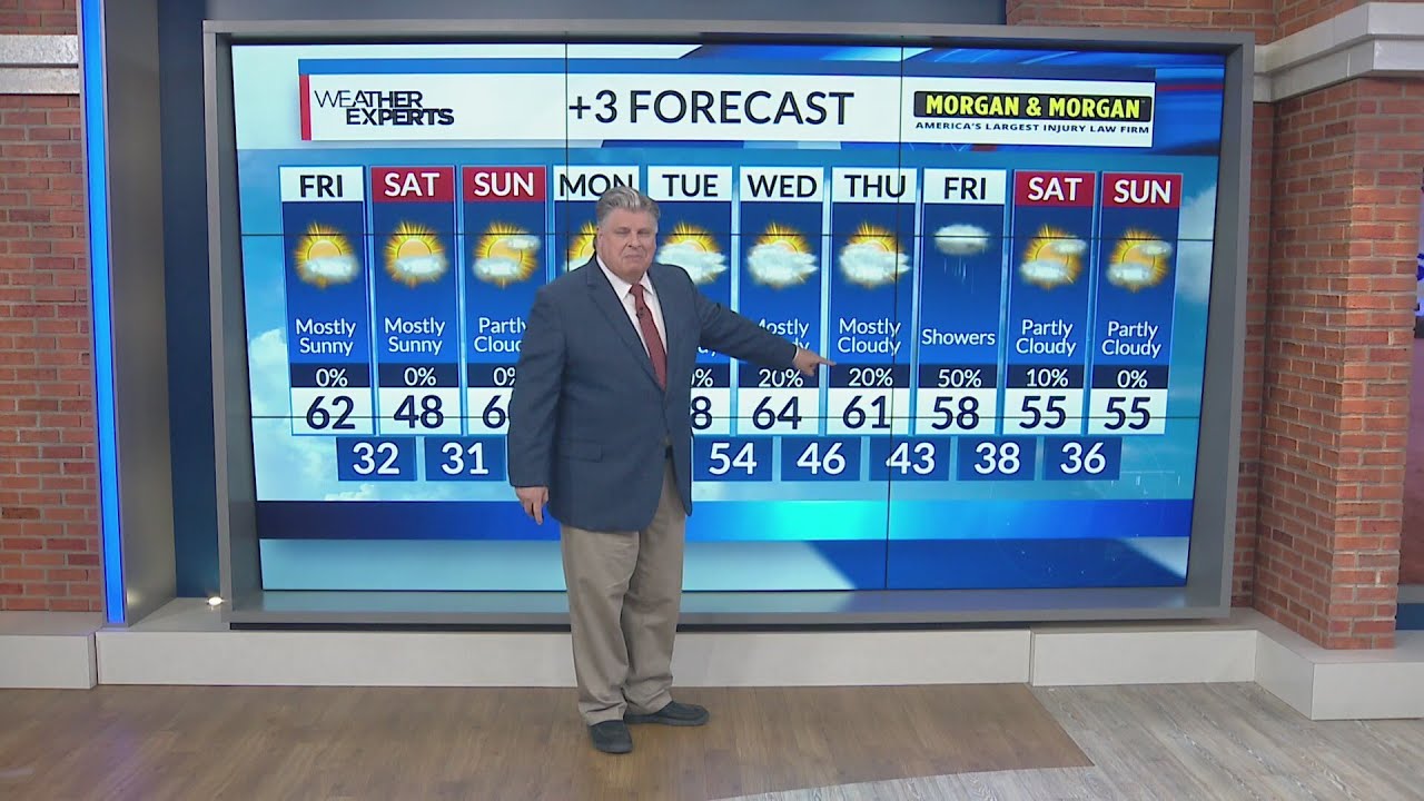 WREG Memphis Weather Friday Feb 6th