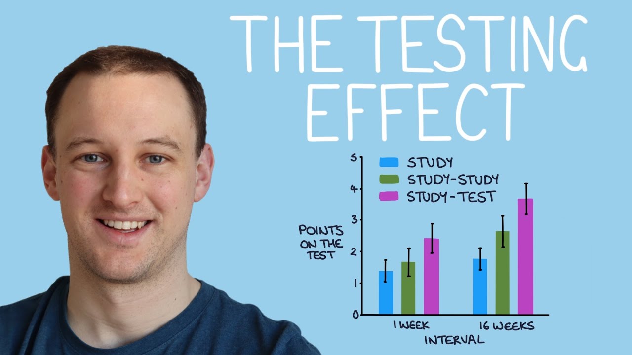 Testing Masterclass For Exam Preparation (Especially Medical Exams)