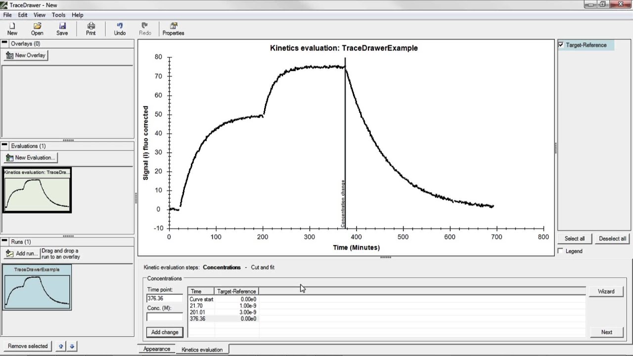Kinetic evaluation in TraceDrawer