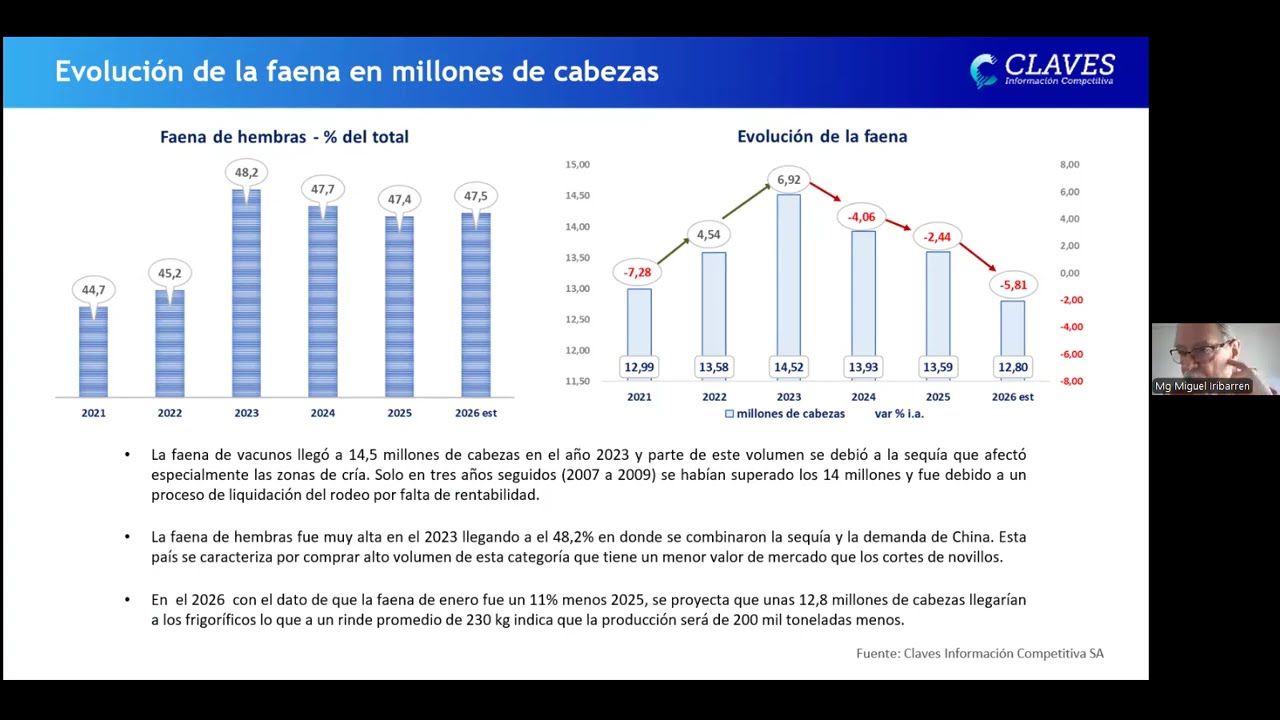 Presentacion Informe de Frigorificos