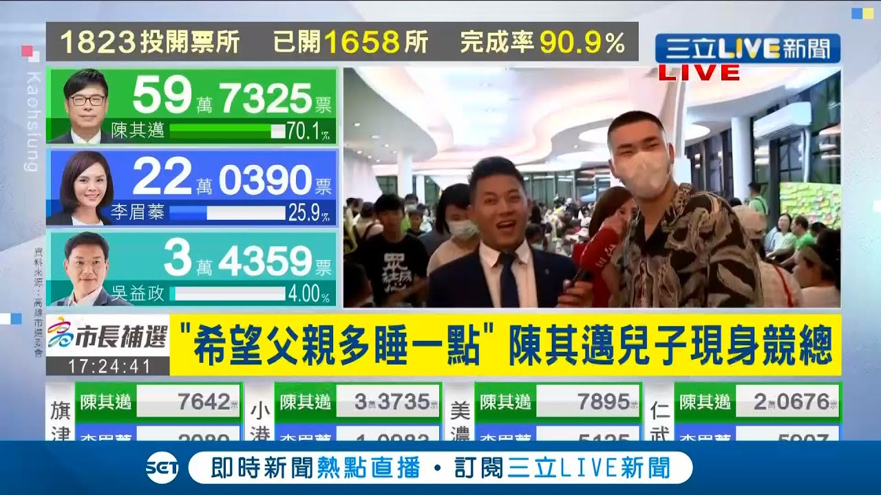#三立最新 陳其邁得票數過半門檻篤定當選對手吳益政致電祝賀！ 陳其邁兒子現身競總恭喜老爸｜記者 周楷｜【LIVE大現場】20200815｜三立新聞台