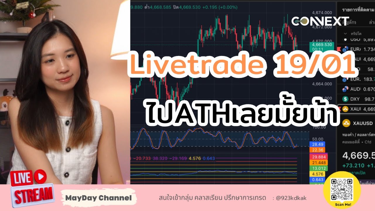 Livetrade ATHต่อมั้ยคืนนี้