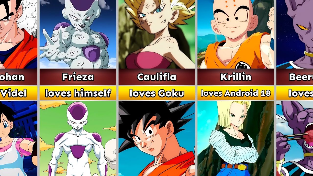 Who's In Love? The Most Popular Love Connections In Dragon Ball