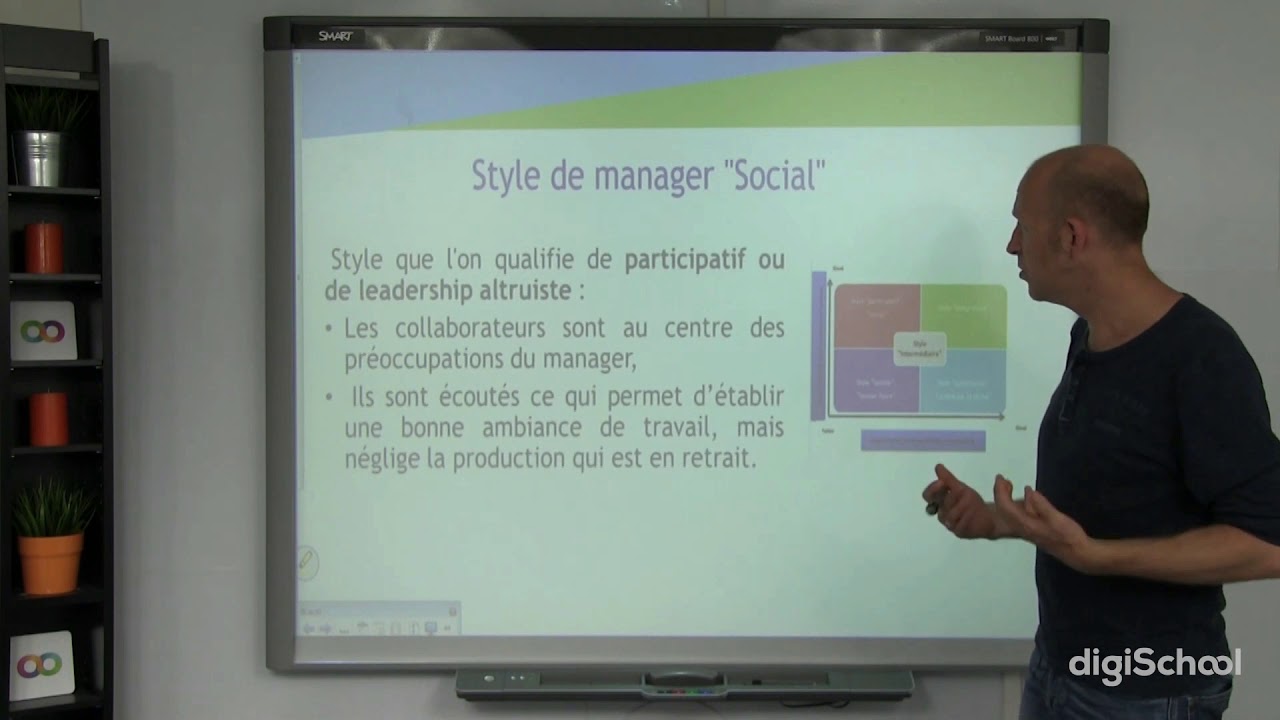 BLAKE & MOUTON Les différents styles de Management