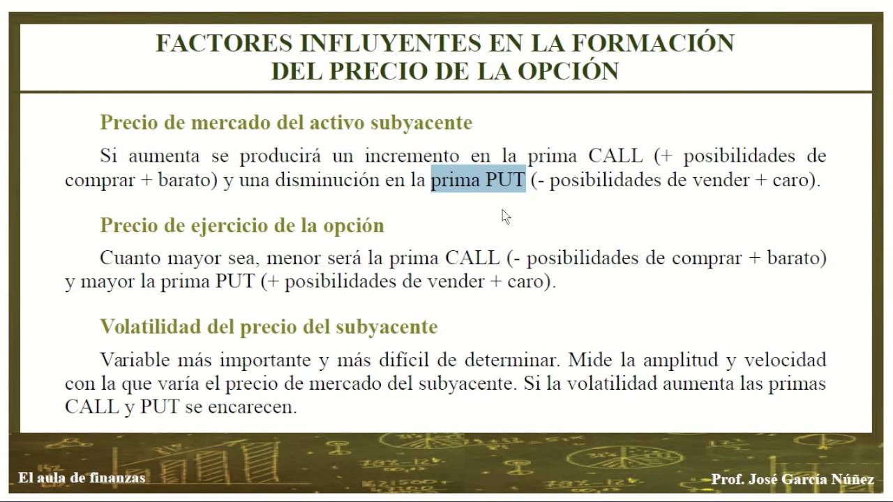 EL PRECIO DE LA OPCIÓN: La prima. Definición. Factores determinantes del precio de la opción.